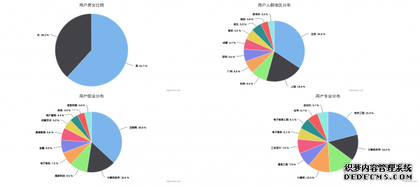 PHP爬虫 数据抓取 数据分析 爬虫抓取数据