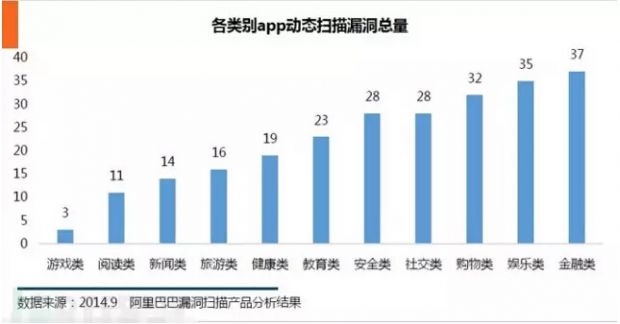 App的安全漏洞背后，是复杂的黑色生产链